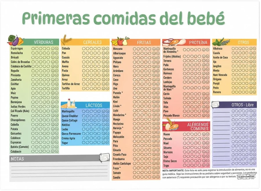 Baby food chart poster A3+
